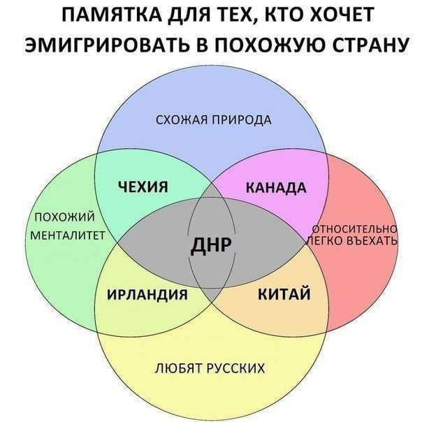 604x604, 54 Kb / днр, чехия, ирландия, китай, канада, круги эйлера