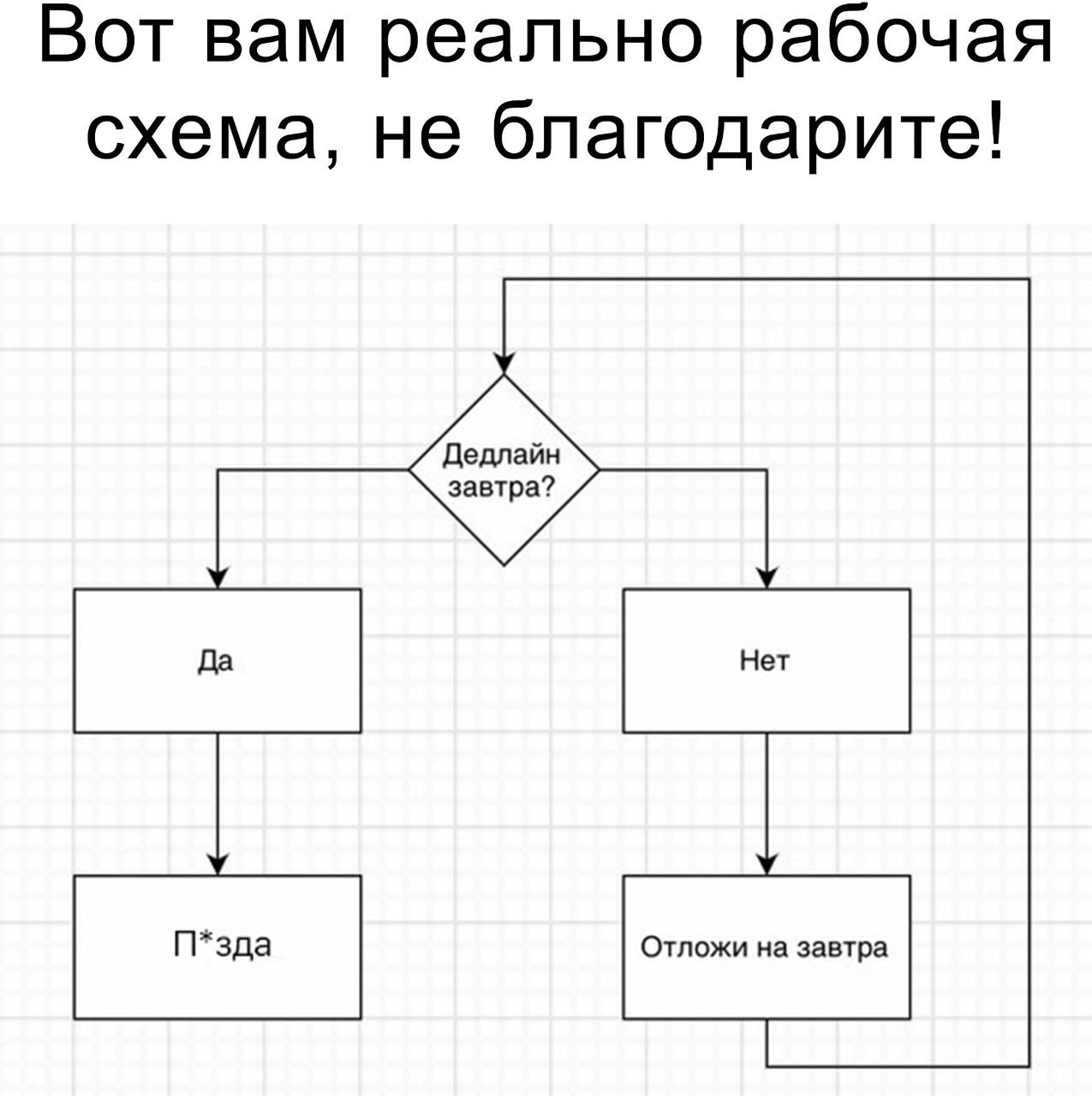 1275x1280, 134 Kb / блок, схема, да, дедлайн, пизда