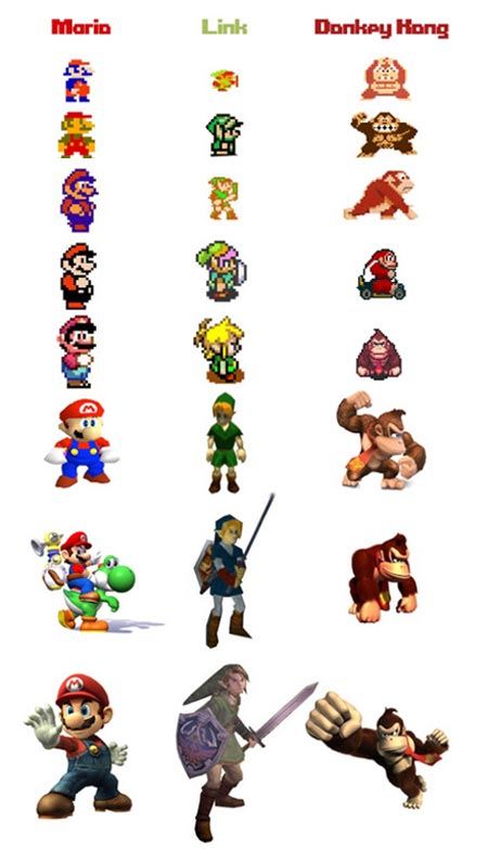 450x783, 44 Kb / nintendo, приставка, игра, эволюция