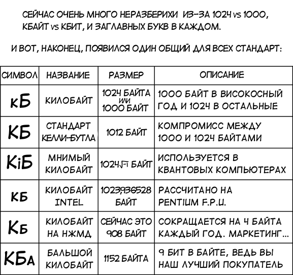 577x543, 53 Kb / 1000, 1024, килобайт