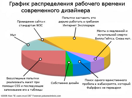 450x335, 57 Kb / график, дизайнер