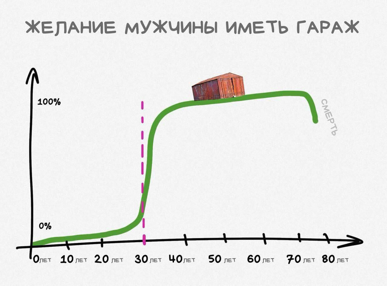 1280x949, 86 Kb / Гараж, график, желание