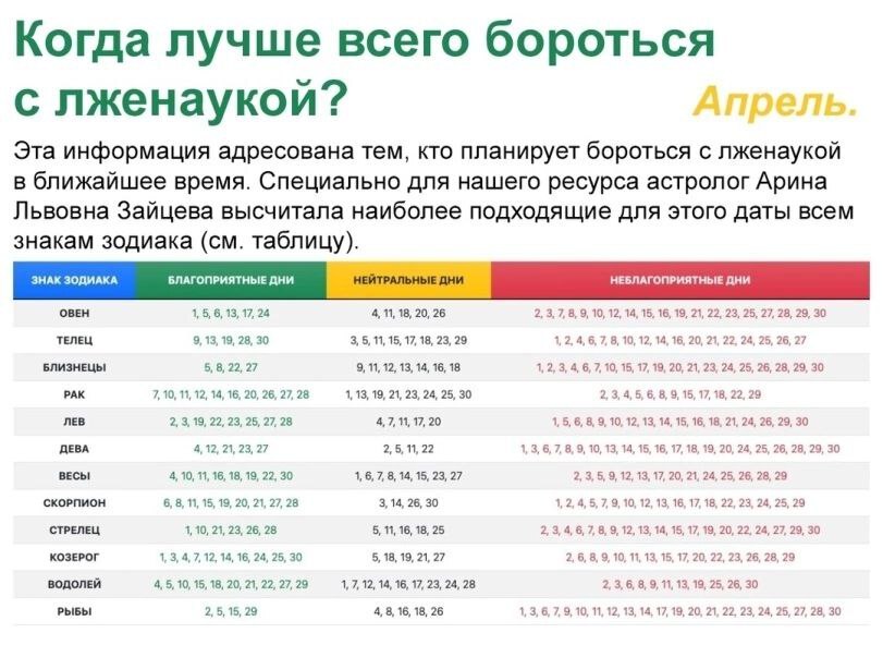 811x592, 97 Kb / Лженаука, апрель, гороскоп, астрология