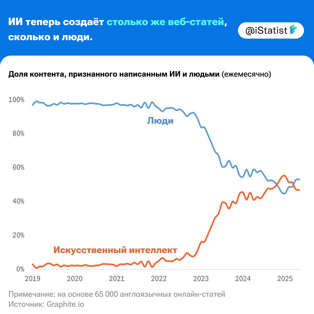 1000x1000, 72 Kb / контент, нейросеть, ии, текст, график, инфографика
