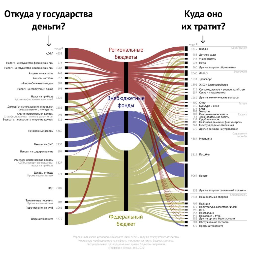 1024x1024, 151 Kb / деньги, налоги, инфографика
