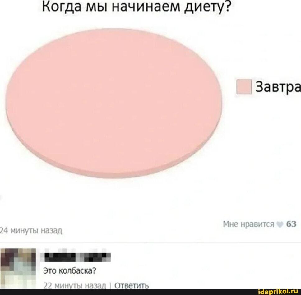 968x949, 40 Kb / диета, колбаса, инфографика, завтра