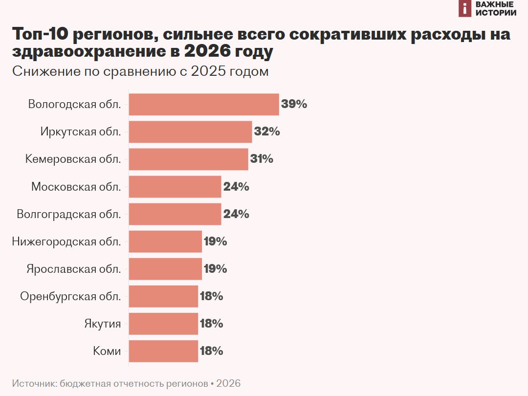 1080x810, 73 Kb / здравоохранение, деньги, бюджет, экономика