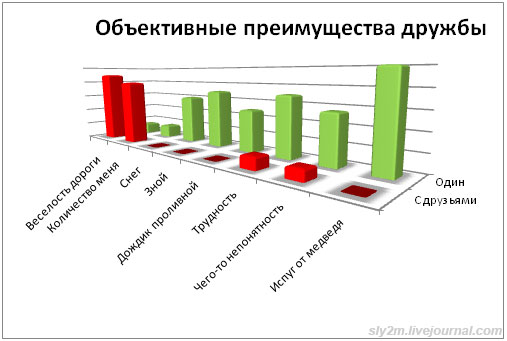 507x341, 29 Kb / график, дружба
