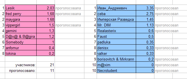654x278, 148 Kb / таблица