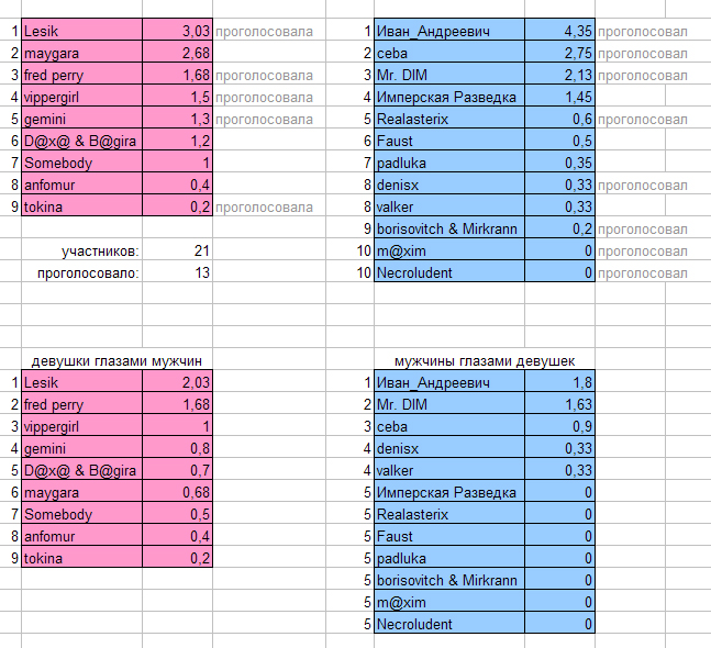 647x590, 283 Kb / таблица