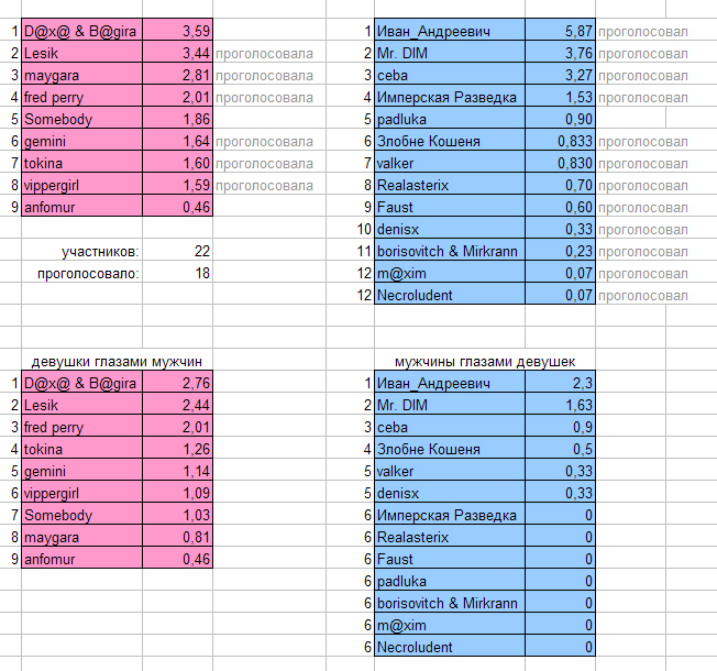 652x610, 285 Kb / таблица