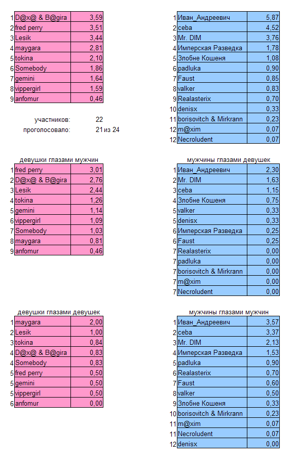 580x908, 35 Kb / таблица