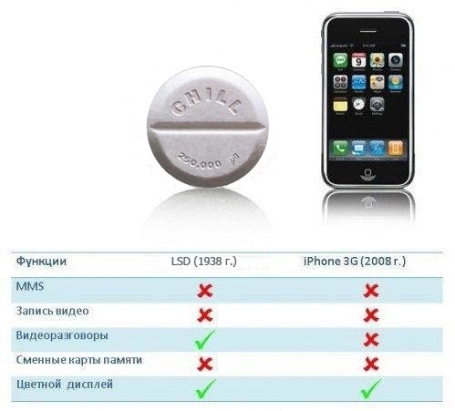 499x451, 25 Kb / lsd, iphone