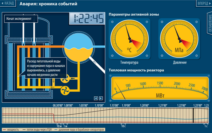 700x440, 117 Kb / чаэс
