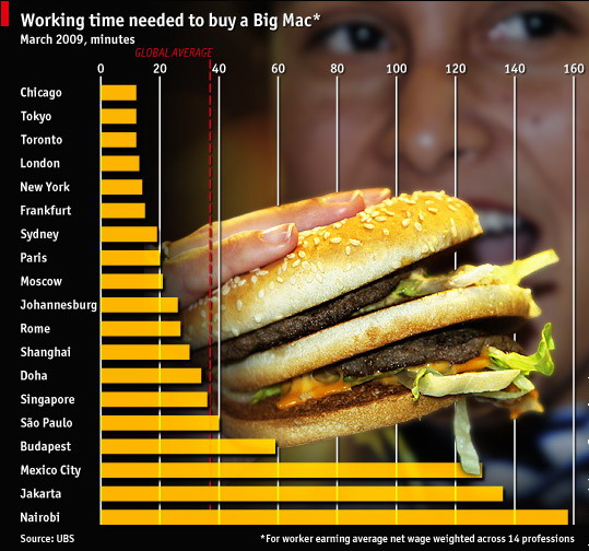 539x504, 88 Kb / бигмак