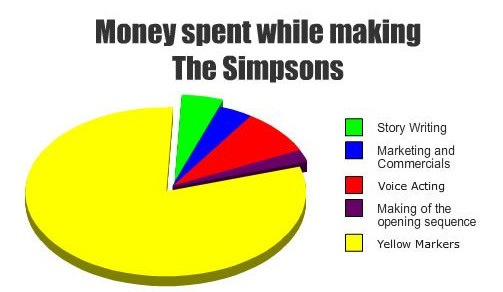 503x292, 26 Kb / симпсоны, маркеры, piechart