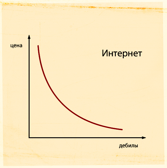 548x552, 168 Kb / дебилы