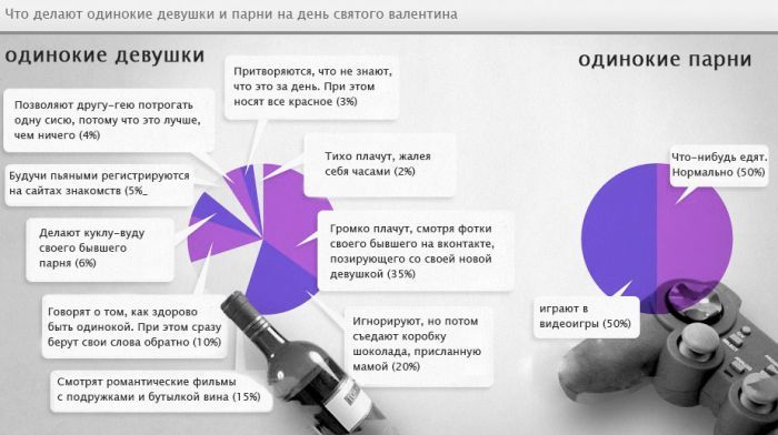 700x392, 54 Kb / диаграмма, валентин