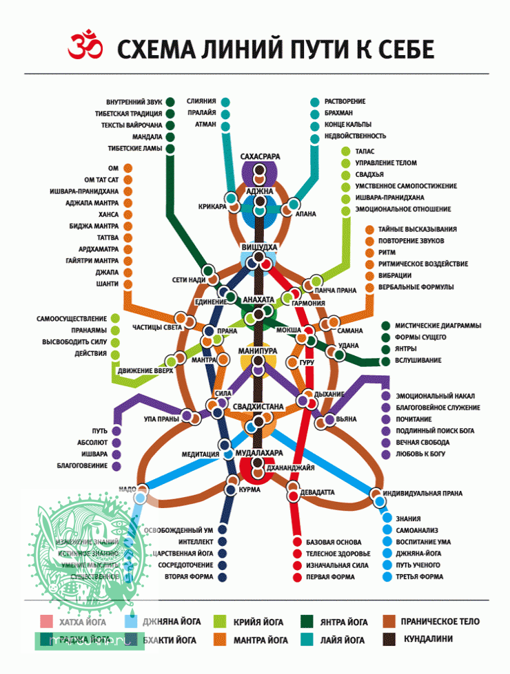 740x979, 123 Kb / путь к себе, йога