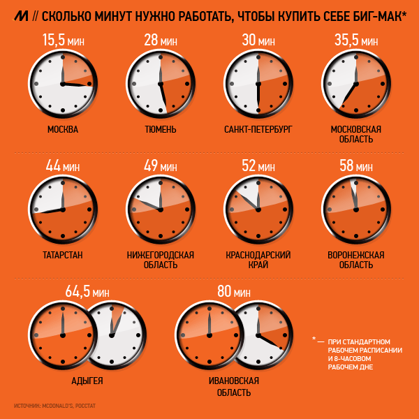 600x600, 55 Kb / часы, работа, гамбургер