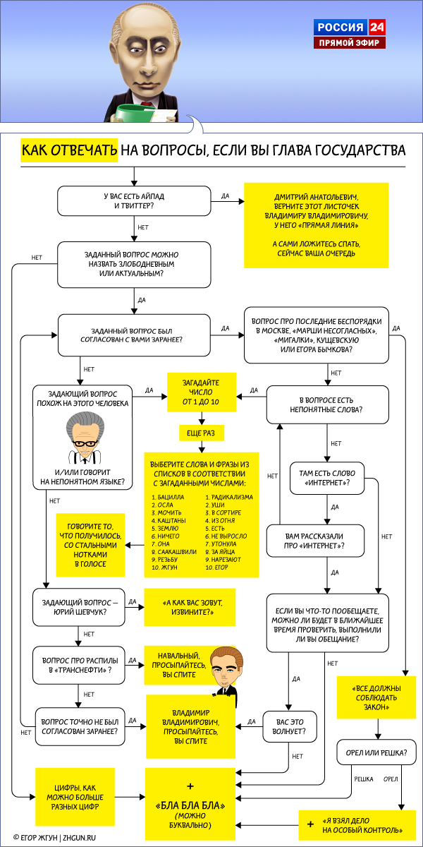 600x1200, 180 Kb / Путин, Навальный, вопросы, ответы, схема
