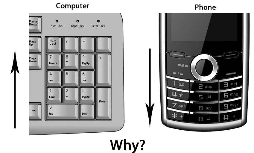 849x511, 66 Kb / клавиатуры