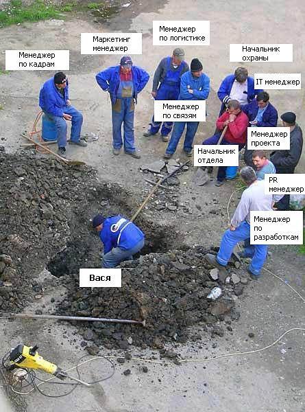 445x600, 70 Kb / менеджер, вася, яма, асфальт, лопата, перфоратор