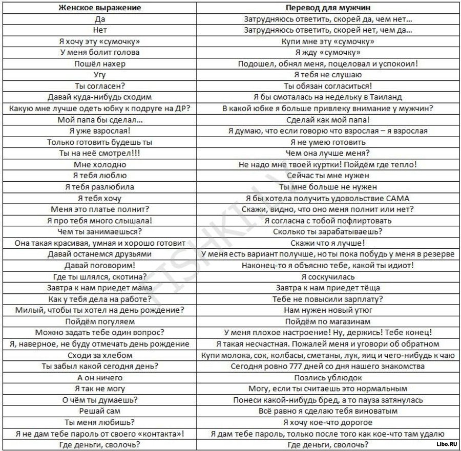 900x881, 251 Kb / женщины, мужчины, разговорник