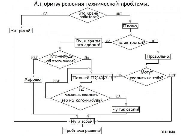 604x453, 44 Kb / ошибки, решения