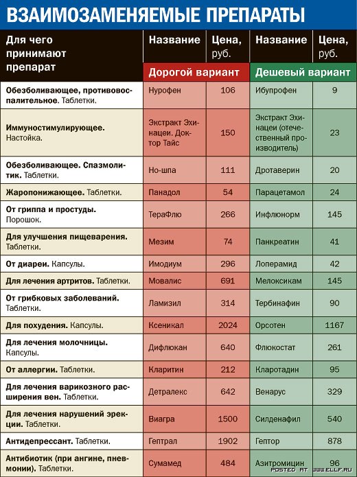 520x695, 110 Kb / лекарства, дженерик