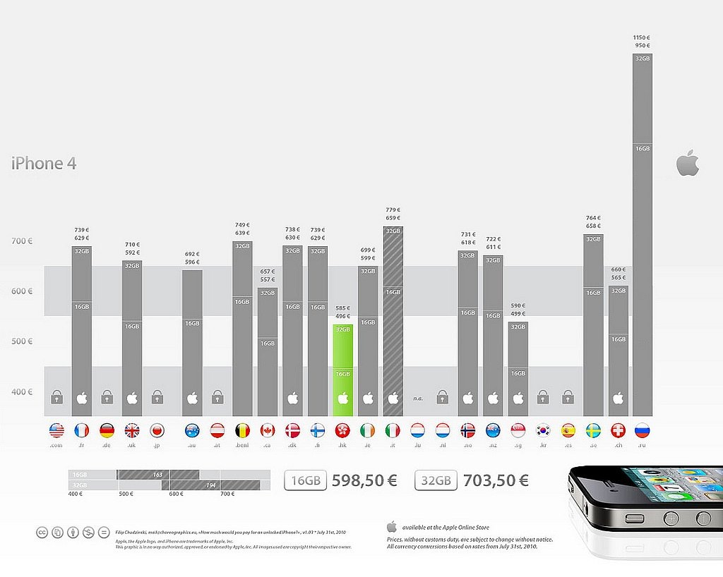 1024x818, 107 Kb / iphone, цена, диаграмма