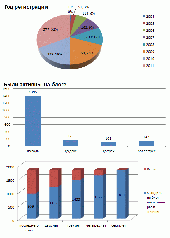 583x816, 31 Kb / графики, диаграмма, блог