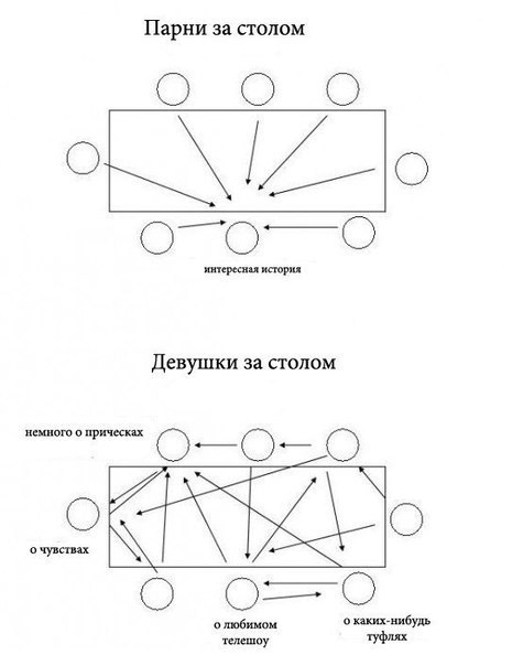 465x604, 31 Kb / парни, девушки, стол, разговоры