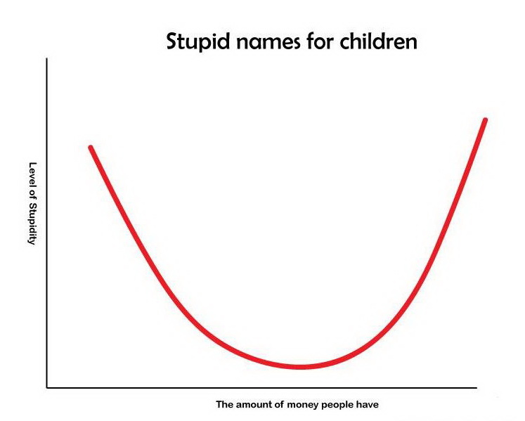 747x599, 42 Kb / график, имена