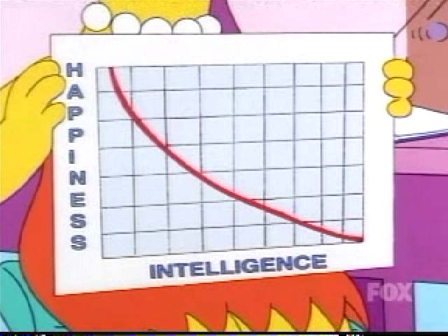 640x480, 41 Kb / симпсоны, график, ум, счастье, радость, лиза