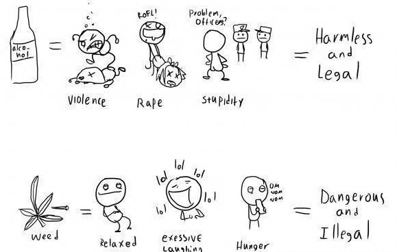 579x368, 48 Kb / наркотики, алкоголь