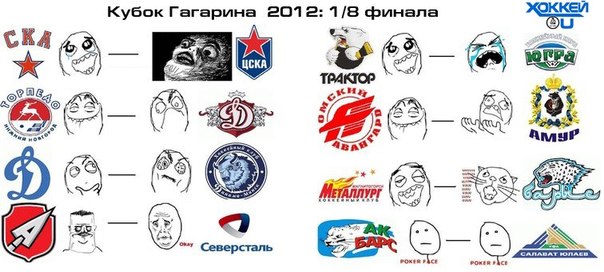 604x272, 53 Kb / плей офф, кубок гагарина