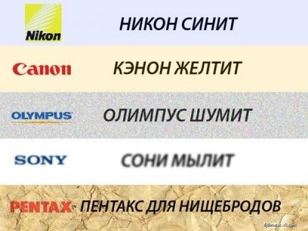 604x453, 55 Kb / фотоаппараты, баги