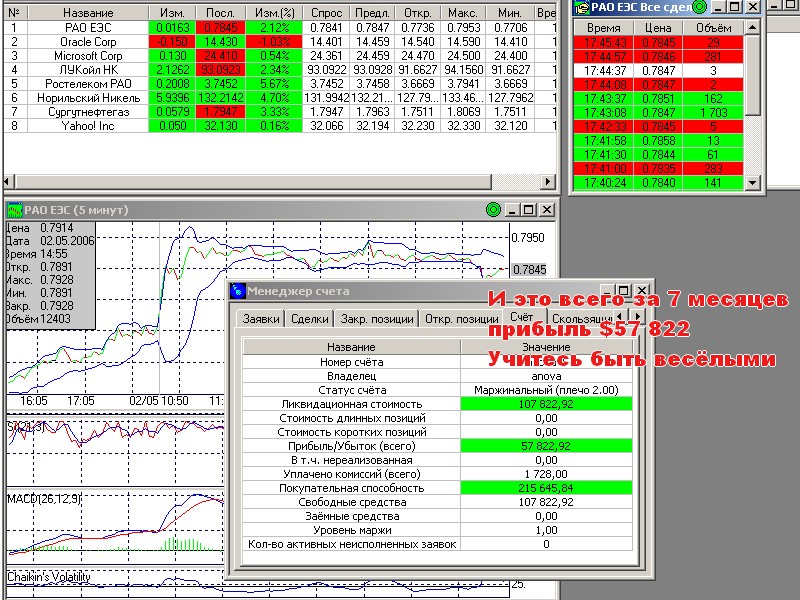 800x600, 206 Kb / таблица, финансы