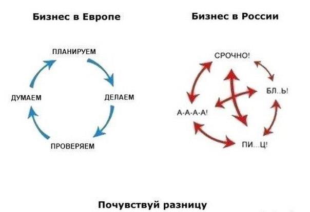 604x414, 17 Kb / бизнес, россия, европа