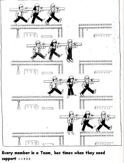 432x568, 48 Kb / работа, команда, поддержка