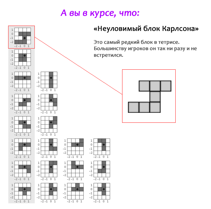 698x693, 182 Kb / тетрис