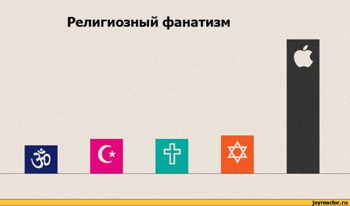 700x412, 39 Kb / фанатизм, религия, график, эппл, apple