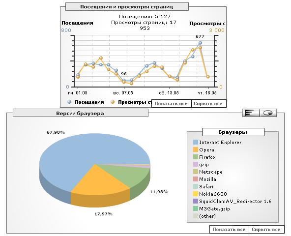 592x480, 38 Kb / статистика, диаграмма, график