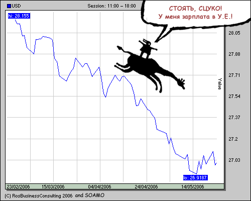 500x400, 15 Kb / зарплата, курс