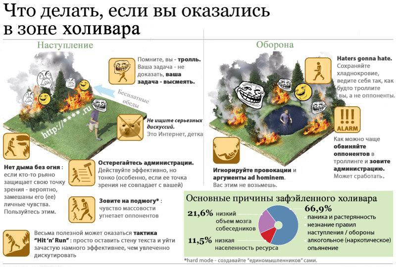 800x540, 119 Kb / троль, инструкция