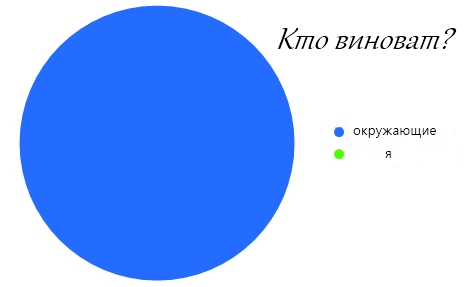 464x287, 25 Kb / диаграмма