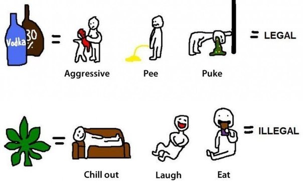 604x364, 31 Kb / комикс, водка, марихуана