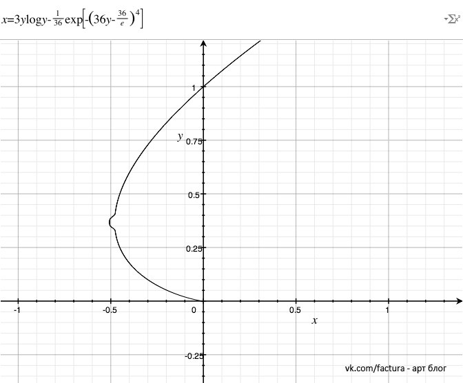 672x557, 44 Kb / функция, график, сиська