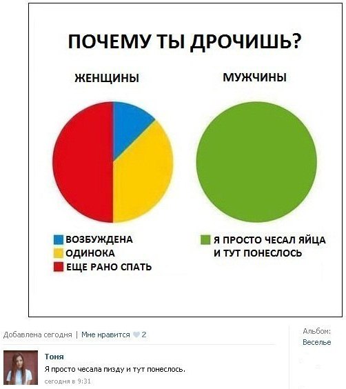 502x564, 38 Kb / диаграмма, дрочево, почему